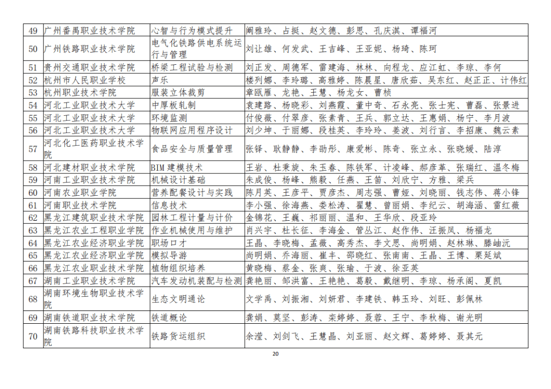 定州市成人教育事业单位最新项目