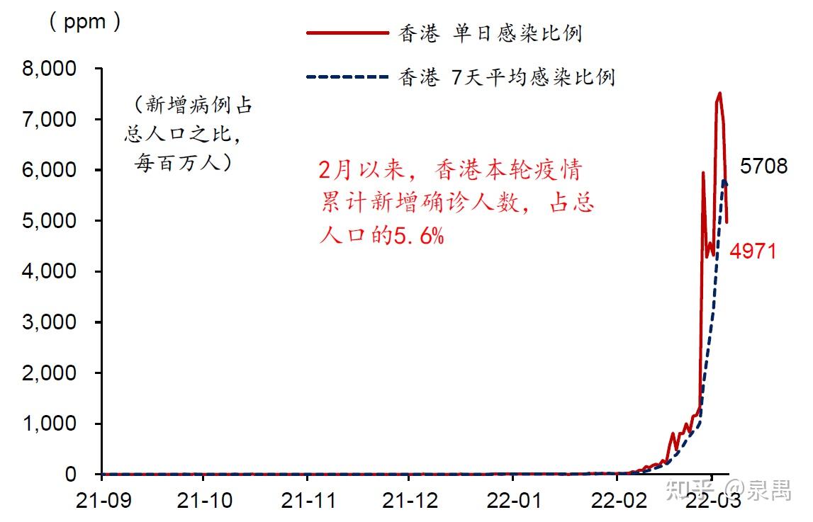 香港最新疫情更新与分析报告