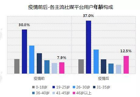 仪器设备 第238页