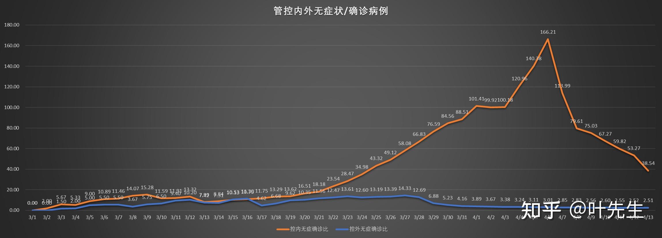 中国疫情最新状况更新简报