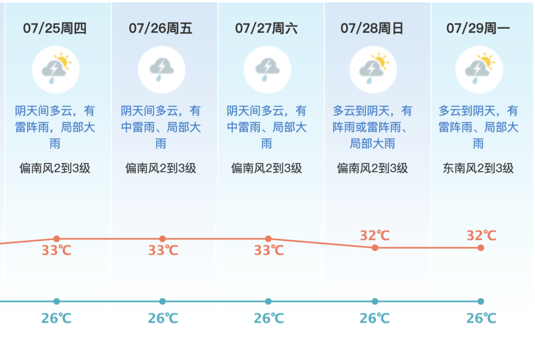 东莞台风最新预警信息及影响概述