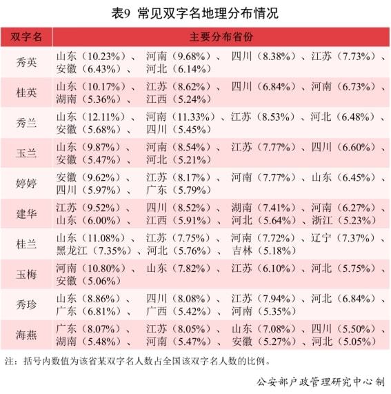 仪器设备 第236页