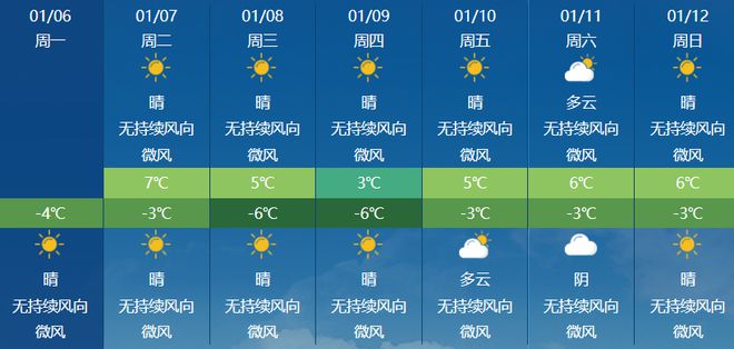 滕州最新天气预报更新