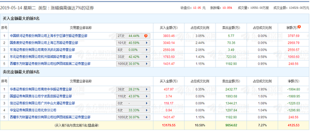 丰乐种业最新现状分析，探讨公司现状与发展趋势
