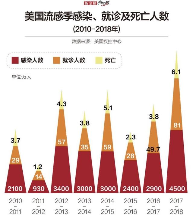 美国最新疫情情况及分析概述