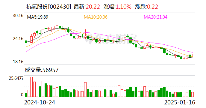 杭氧最新股价动态与市场解读