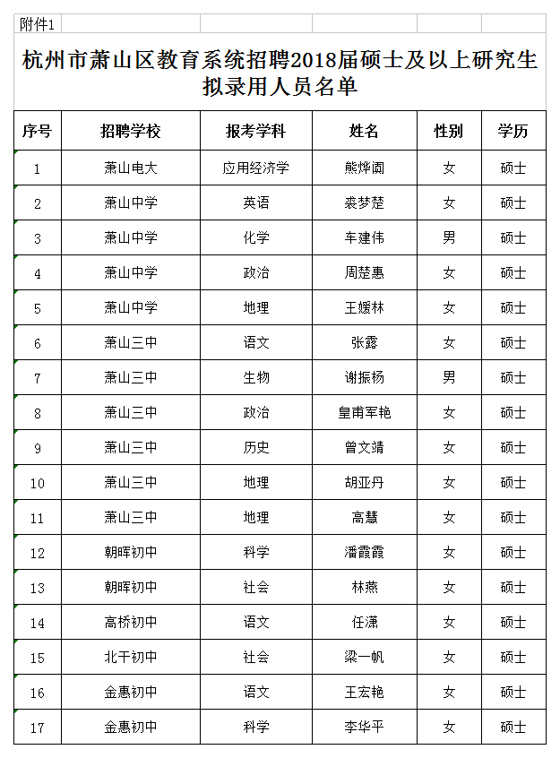 萧山区教育局最新招聘信息全面解析