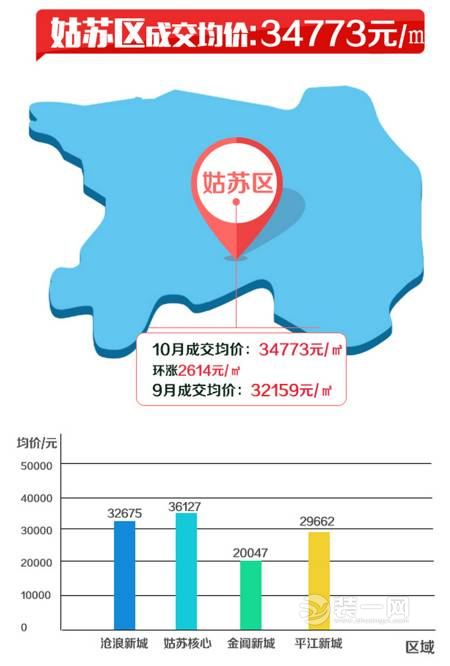 姑苏区最新房价动态分析与趋势预测