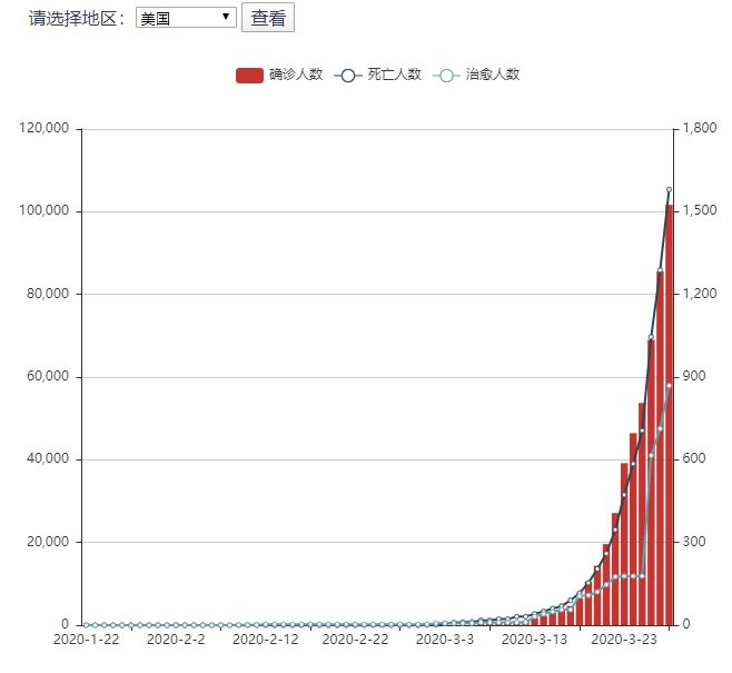 全球肺炎疫情最新确诊人数及应对策略，今日更新报告