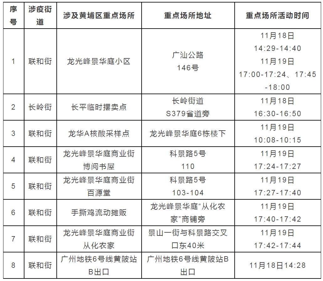 广州新增疫情最新公布，城市应对与公众关注焦点