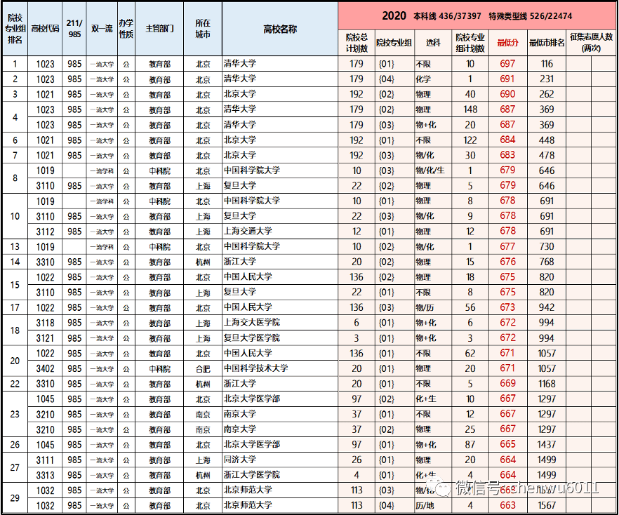 机械设备 第214页