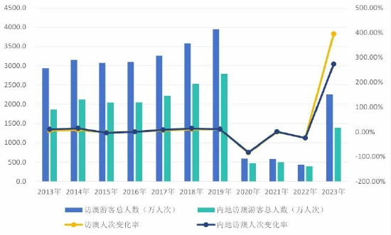 2024年新澳门天天开奖｜数据解读说明