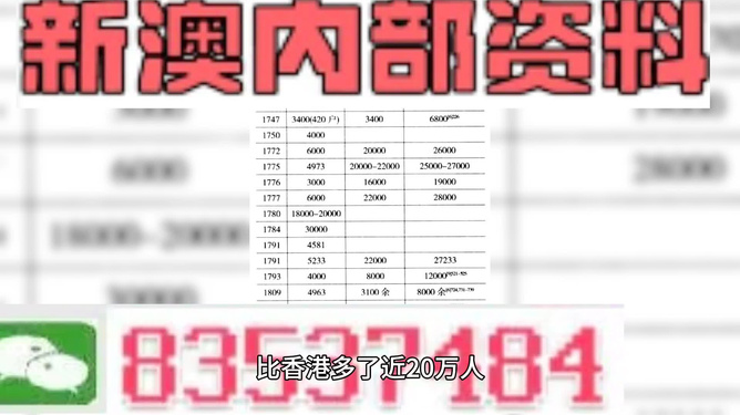 2025澳门正版精准免费040期47-30-25-39-21-15T：32