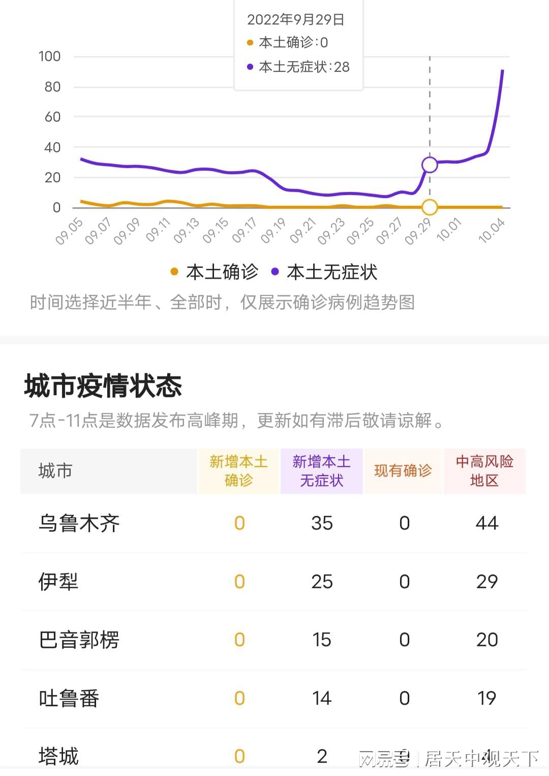 乌鲁木齐最新疫情源头分析，探究疫情源头及影响因素