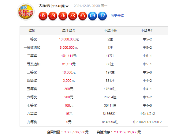 新澳2025正版资料大全040期25-16-5-25-14-2T：23