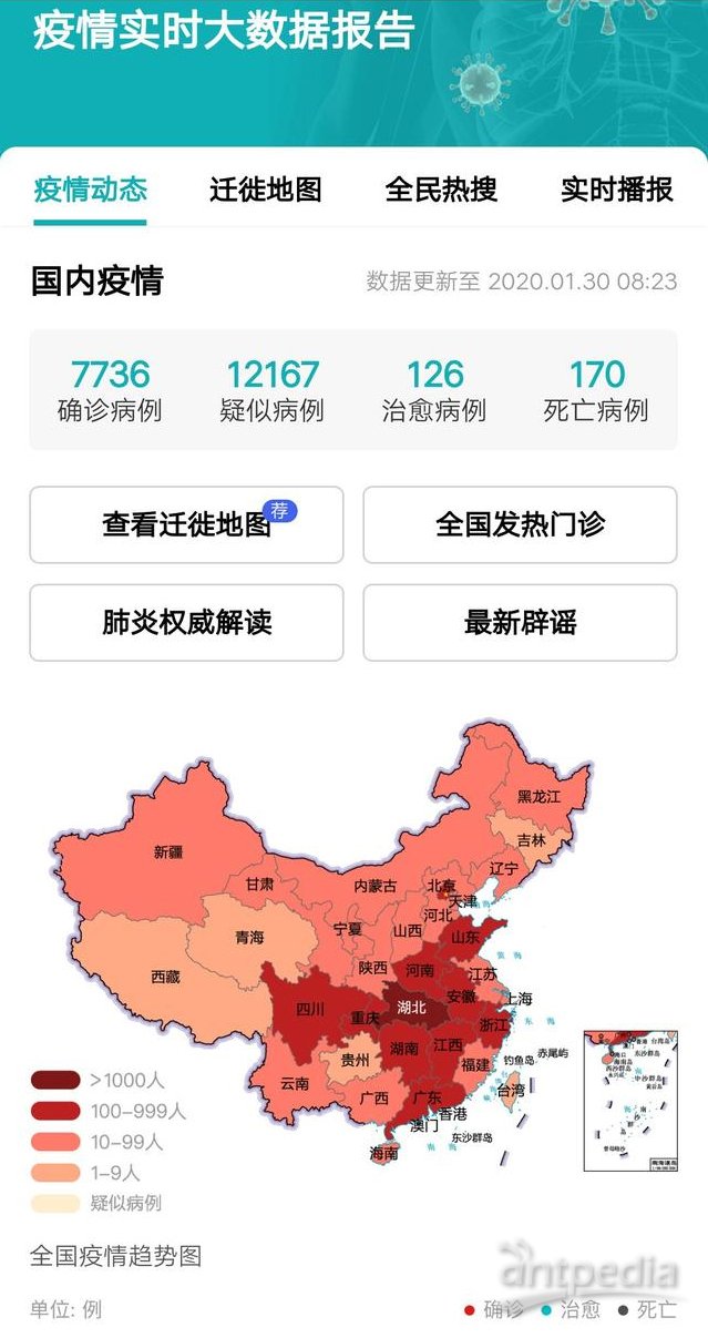 中国疫情最新数据分析，今日数据概览