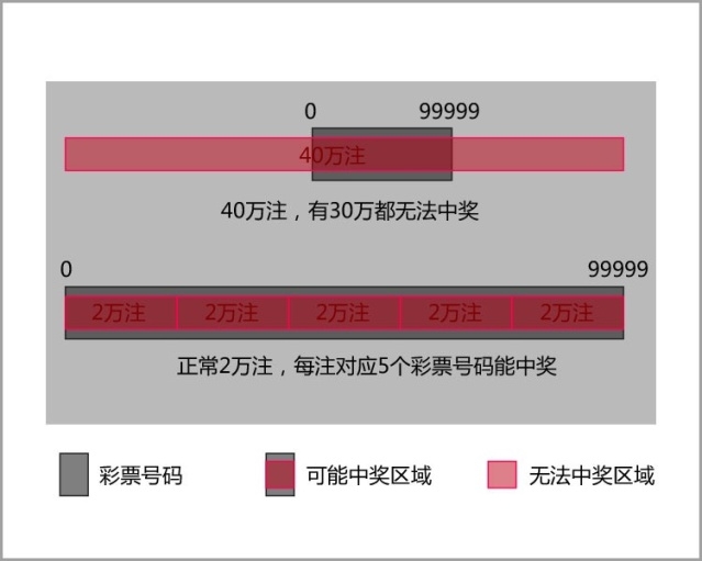 澳门一肖一码100%准确？,实地应用验证数据