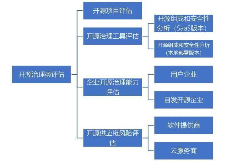 2025年天天开好彩大全｜标准化流程评估