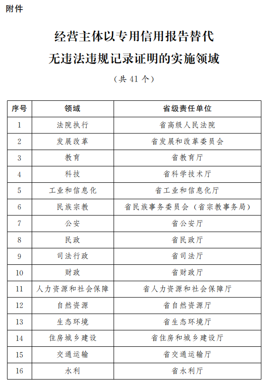 2025新澳门今晚开奖记录查询｜安全性执行策略