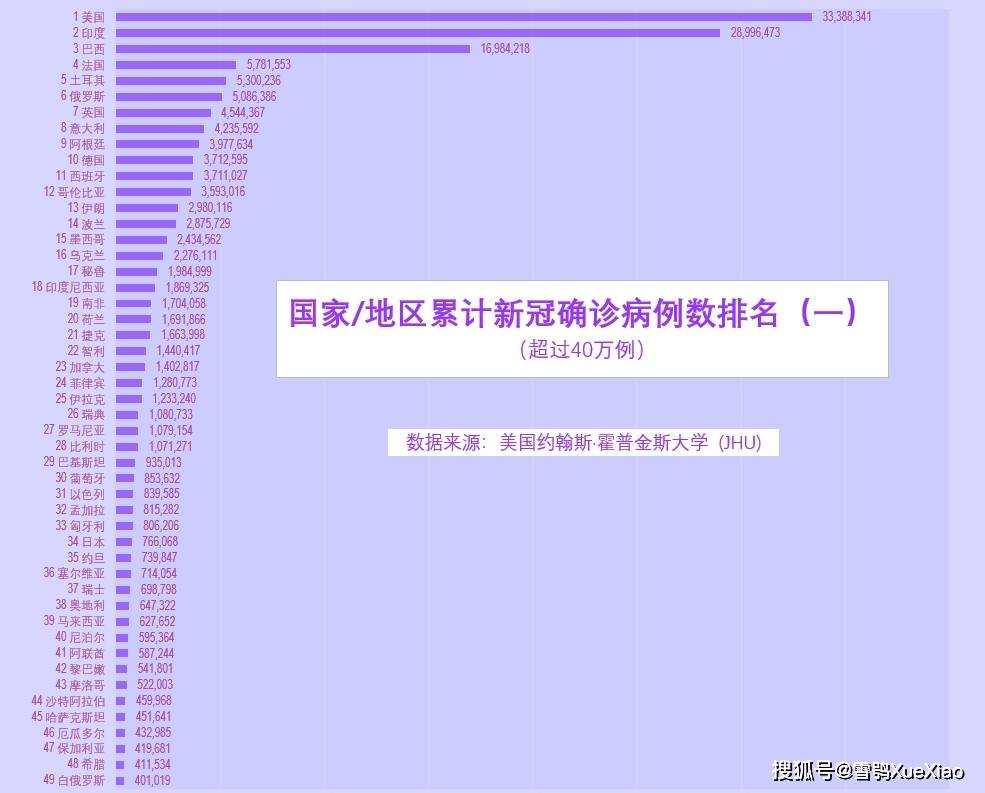 美国新冠疫情最新进展与动态更新
