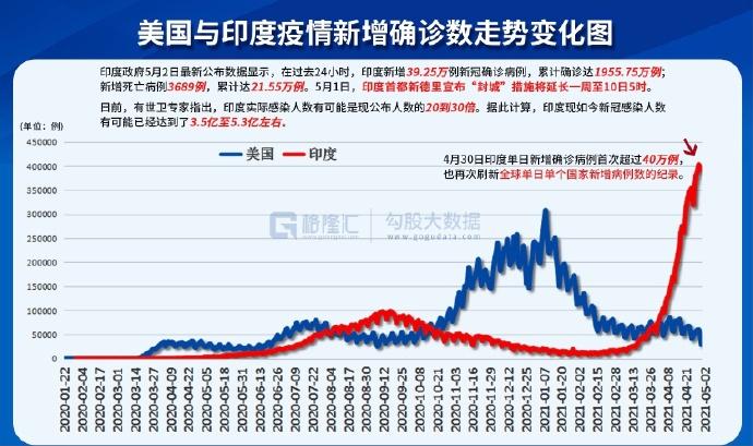 全球共同抗击疫情的挑战与进展，中国最新疫情数据与美国的观察对比
