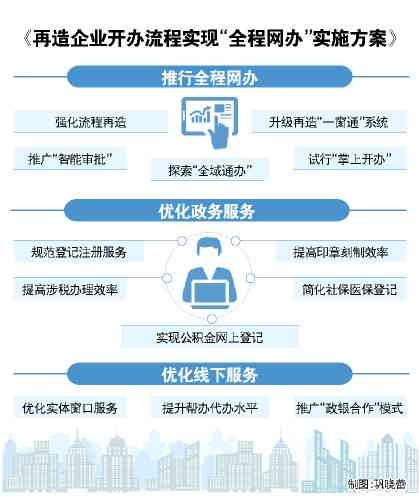 2025新澳资料大全正新版｜数据驱动执行方案