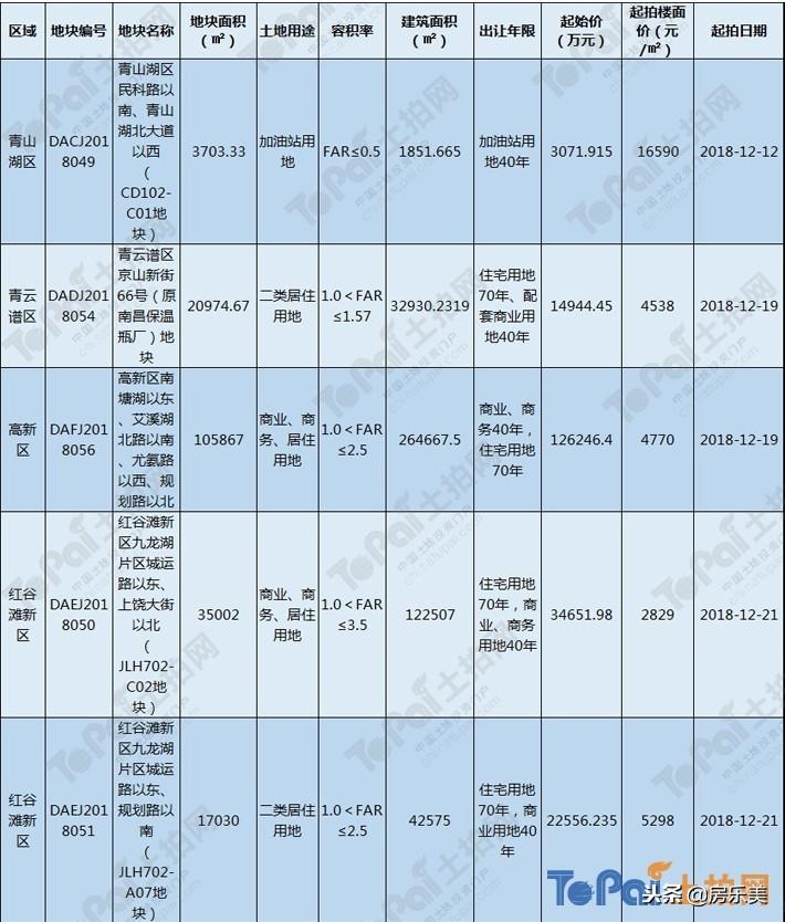 湾里最新土拍动态及市场趋势展望，未来发展展望揭秘