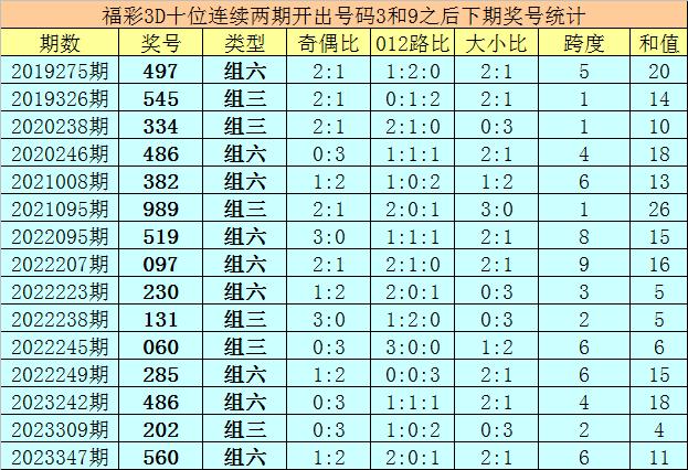 今夜澳门9：35开奖结果040期44-43-32-6-37-44T：38