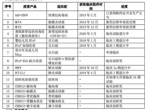 金属制品 第210页