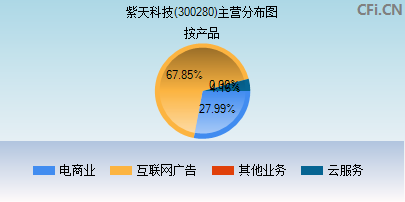 紫天科技，先锋力量引领科技创新之路