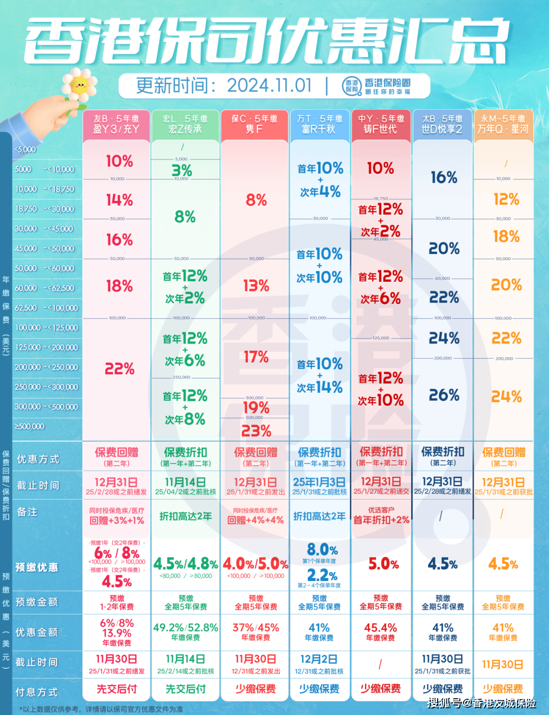 2024年香港港六+彩开奖号码040期33-10-34-39-5-32T：49