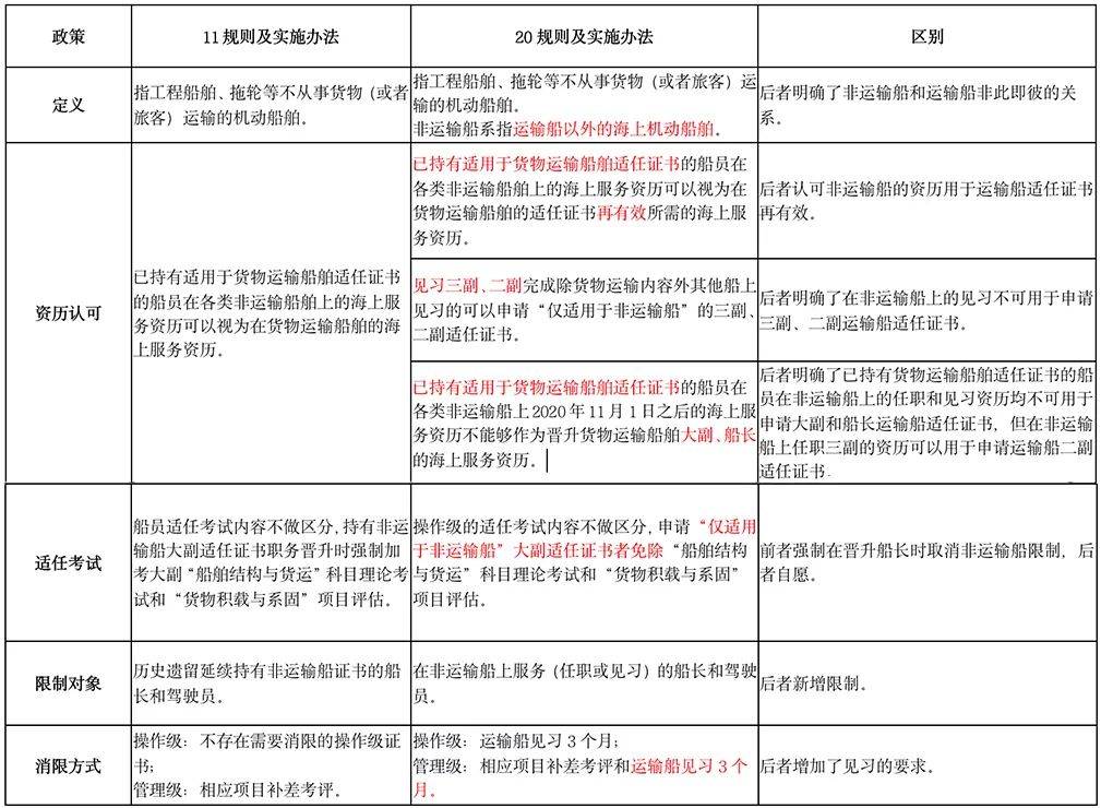 澳门免费资料精准大全!｜广泛的解释落实方法分析