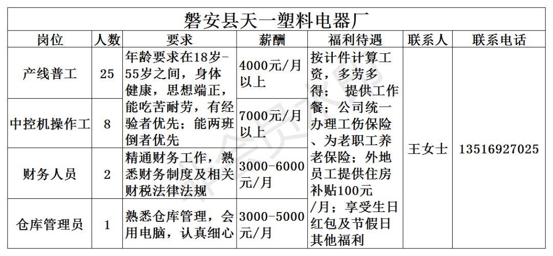 磐安县人民政府办公室最新招聘信息概览发布，快来了解报名细节！