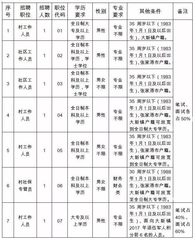 大新社区居委会最新招聘信息全览