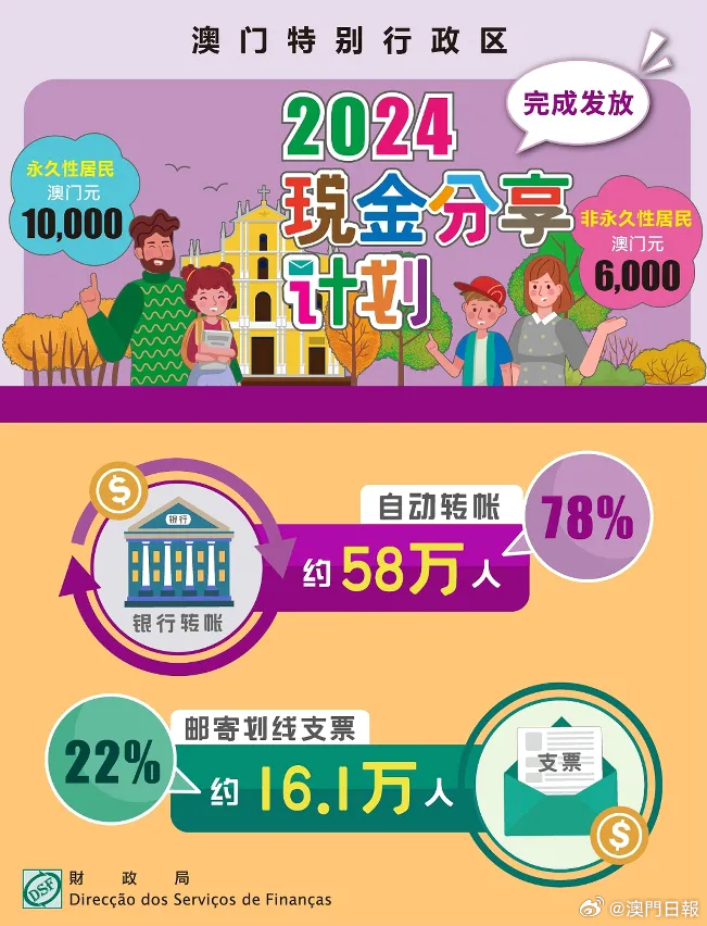 2025年澳门天天有好彩,全面理解执行计划_iShop92.372
