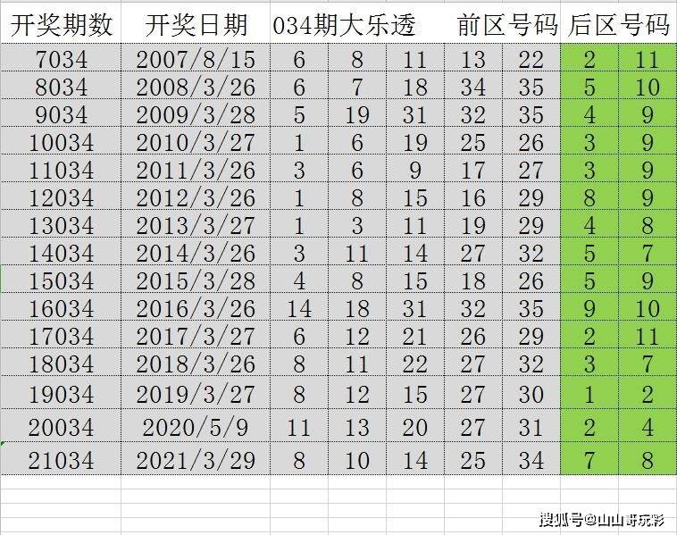 2025年天天开彩资料查询,标准化程序评估_高级款56.391