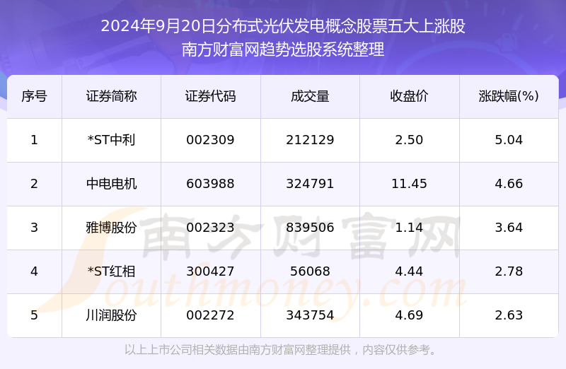 新澳今晚上9点30开奖结果,高效分析说明