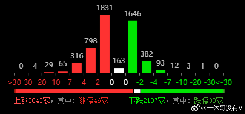 2025年新澳开奖结果,动态分析解释定义_Advance60.129
