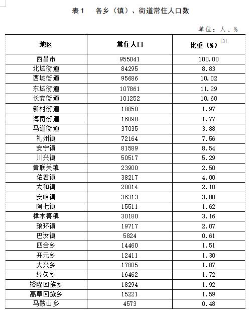 肖营子镇人事任命揭晓，引领未来发展的新篇章启动
