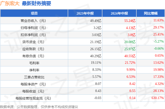 广东八二站资料免费大公开,可靠数据评估_优选版60.902