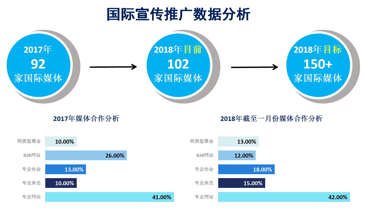 澳门一码一肖100准吗,动态词语解释落实_AR版26.242