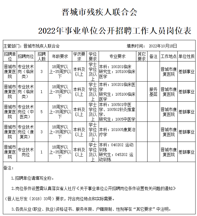 晋城市市房产管理局最新招聘信息解析及应聘指南