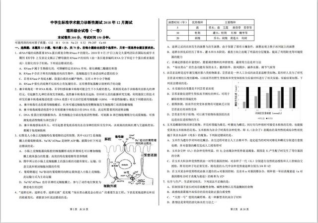 理综套卷最新动态及趋势分析