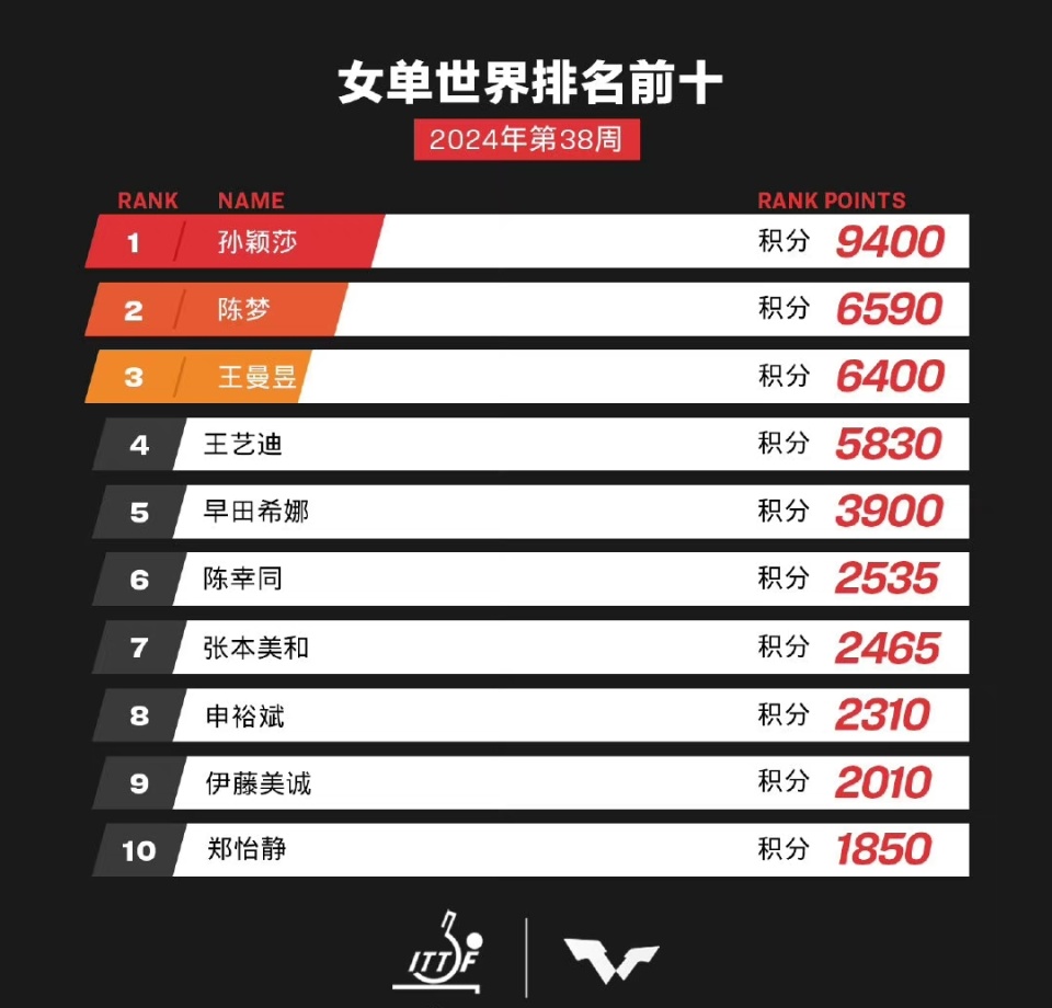 亦姗 第2页