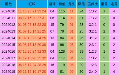 新澳天天开奖资料大全三中三,创新解析方案_社交版84.252