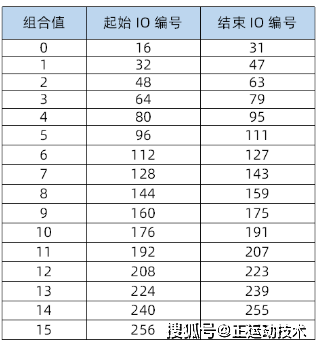 新澳开码结果表037期9-34-29-14-1-46T：19