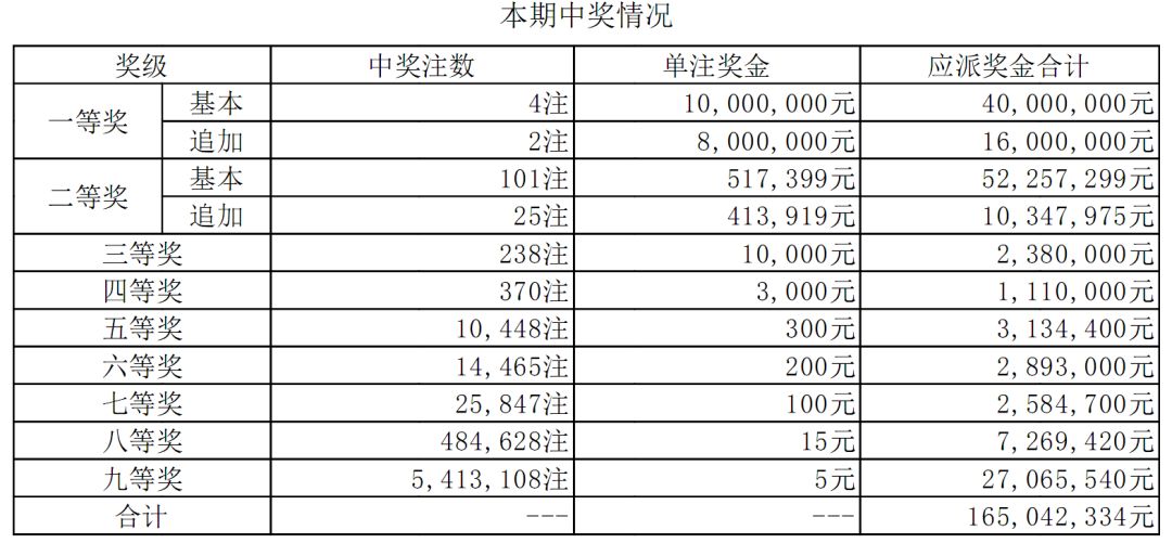 2025澳门开奖号码037期47-10-39-42-18-37T：23