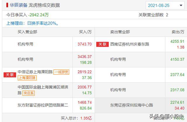 宰暄嫣 第2页