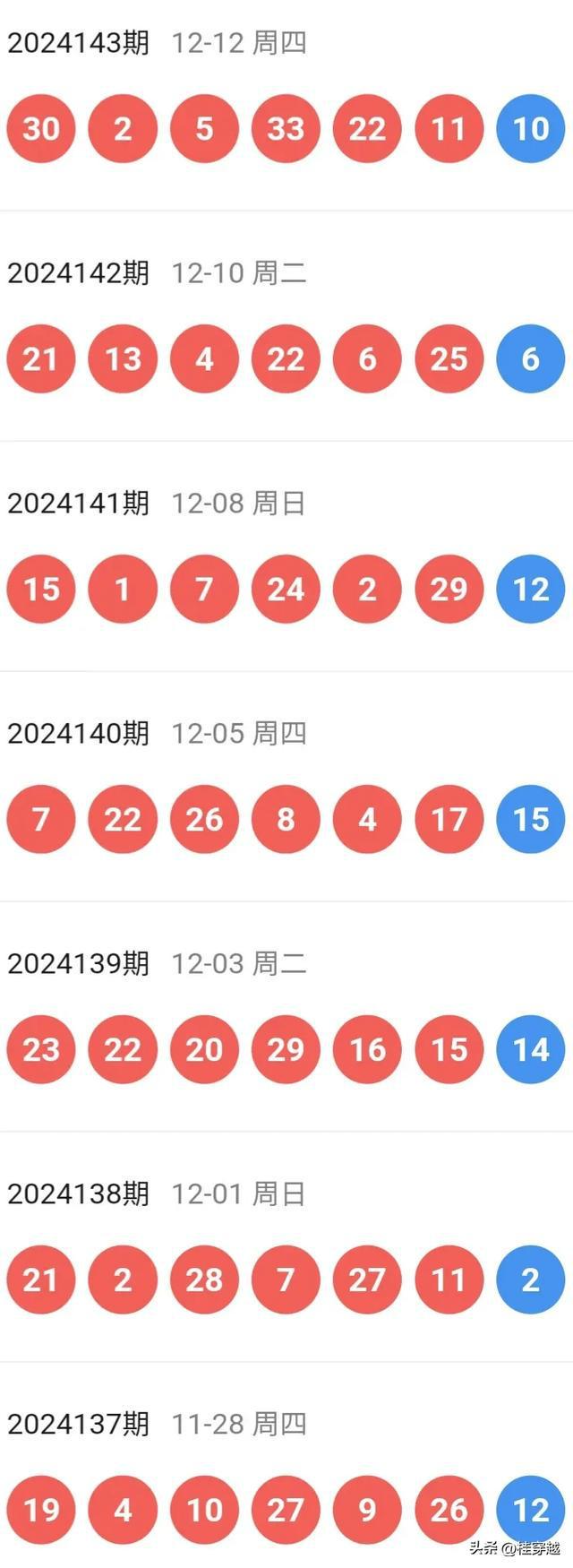 2025澳门特马开奖记录037期29-22-12-16-44-20T：14