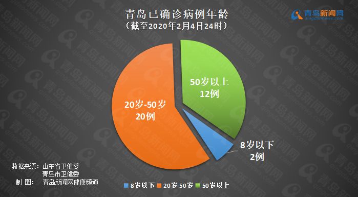 全球疫情最新数据，青岛抗疫进展与全球疫情动态